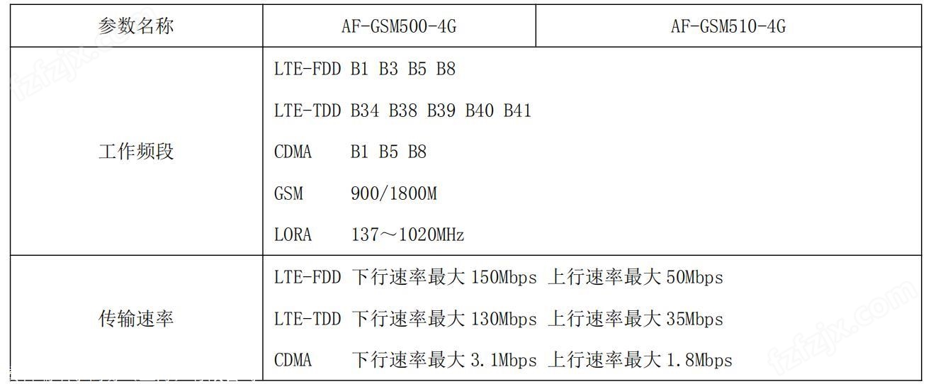 安科瑞无线通讯模块 AF-GSM500-4G断点续存上行4G下行485通讯lora