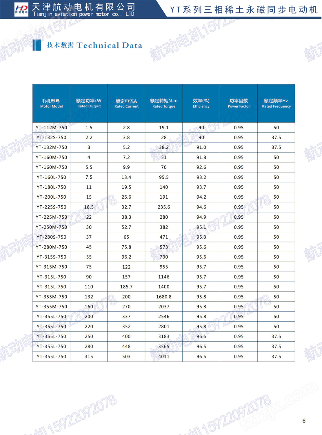 厂家批发价优质永磁同步电机 FTY550-4/0.55KW储能电机