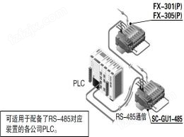 数字传感器用上位通信单元　[SC-GU1-485]
