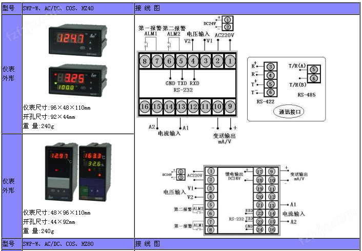 SWP-LED交流/直流电工表
