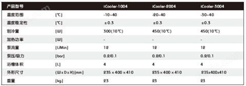 iCooler-1004/2004/3004 低温冷却液循环泵